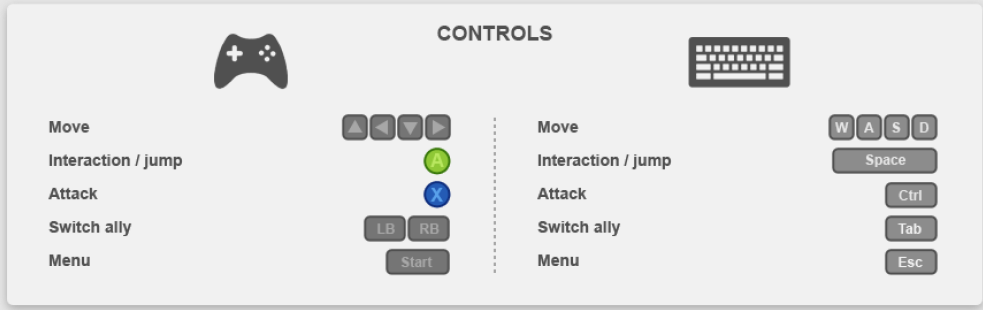 controls